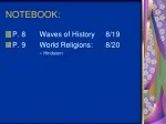 Hinduism: Waves of History - slide 1