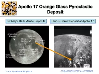 Apollo 17 Orange Glass Pyroclastic Deposit