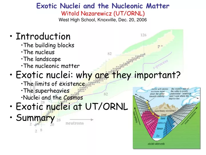 exotic nuclei and the nucleonic matter witold