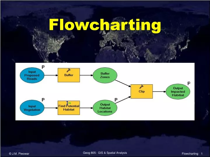 flowcharting