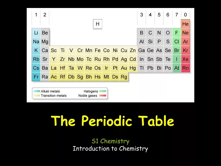 the periodic table