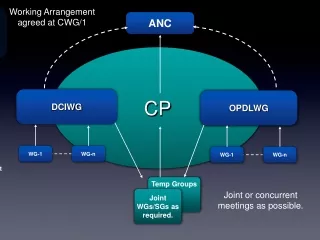 Temp Groups