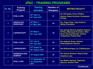JPAC : TRAINING PROGRAMS
