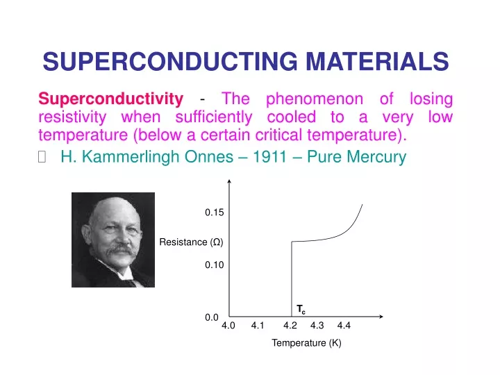 superconducting materials