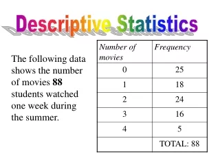 Descriptive Statistics