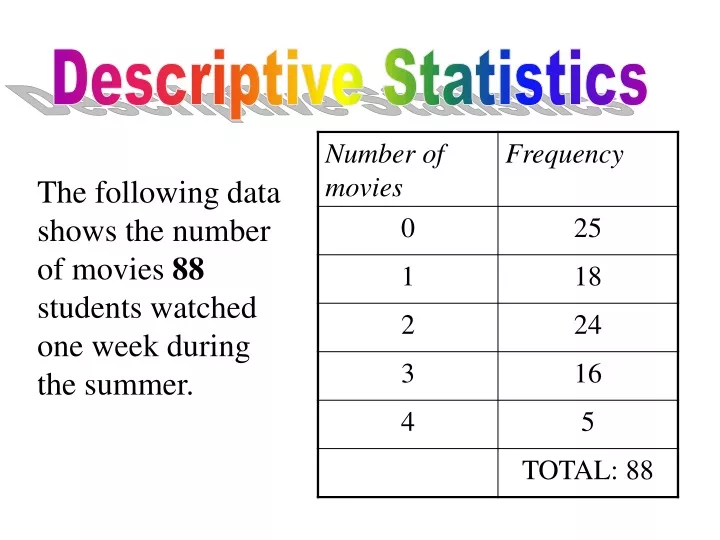 descriptive statistics