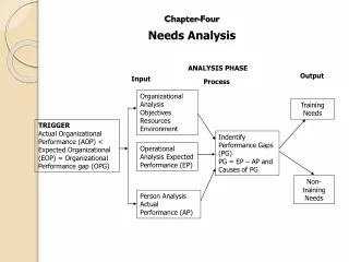 Chapter-Four Needs Analysis