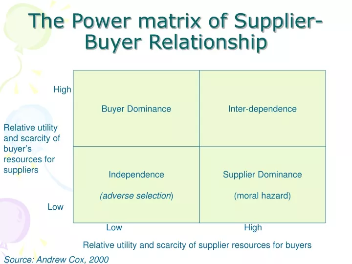 the power matrix of supplier buyer relationship