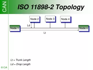 ISO 11898-2 Topology