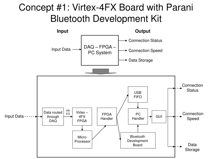 concept 1 virtex 4fx board with parani bluetooth development kit