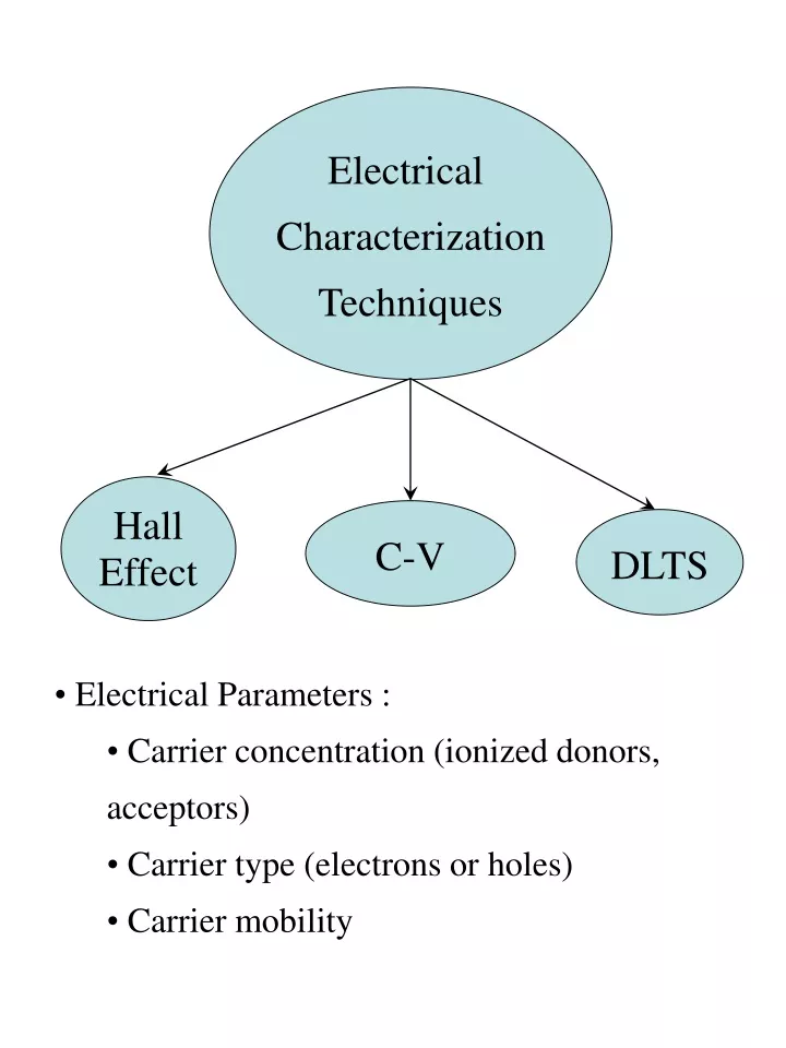 electrical characterization techniques