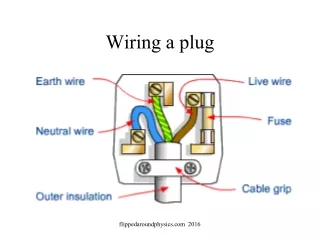 Wiring a plug