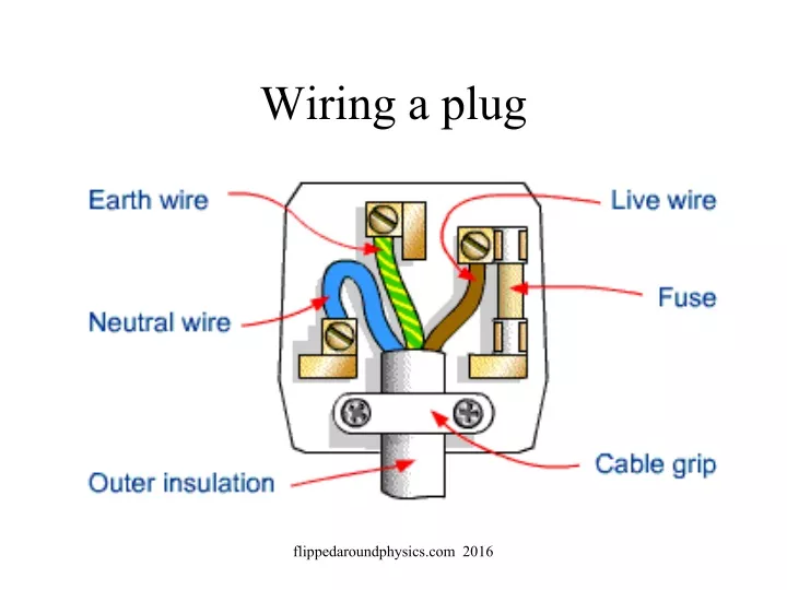 wiring a plug