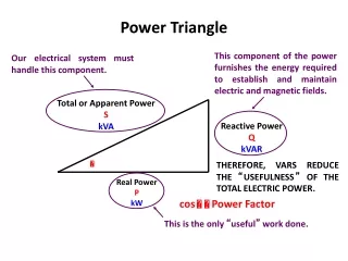 Power Triangle
