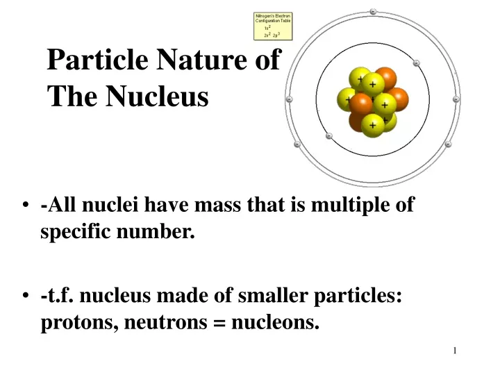 particle nature of the nucleus