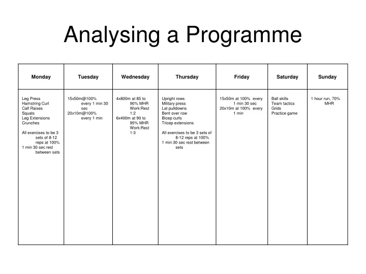 analysing a programme