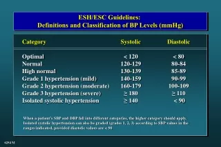ESH/ESC Guidelines:  Definitions and Classification of BP Levels (mmHg)