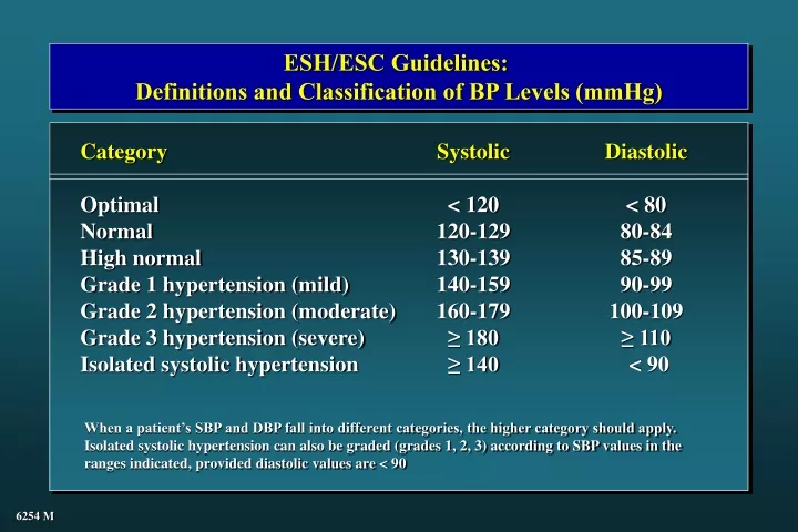 esh esc guidelines definitions and classification