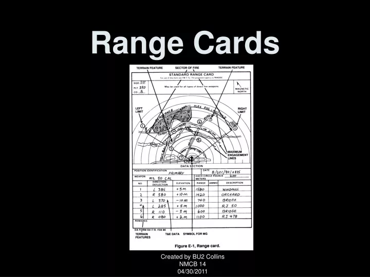 range cards