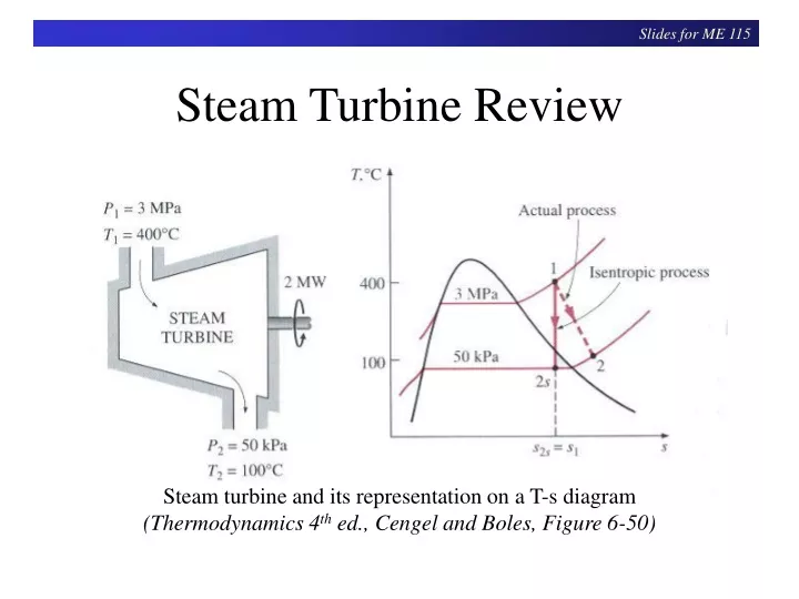 steam turbine review