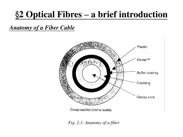 2 optical fibres a brief introduction