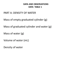 DATA TABLE 2 				PART B: DENSITY OF A RUBBER STOPPER Mass of a rubber stopper (g)