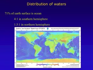 Distribution of waters