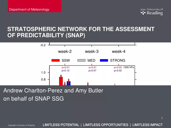 stratospheric network for the assessment of predictability snap