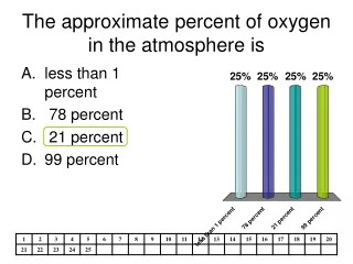 The approximate percent of oxygen in the atmosphere is