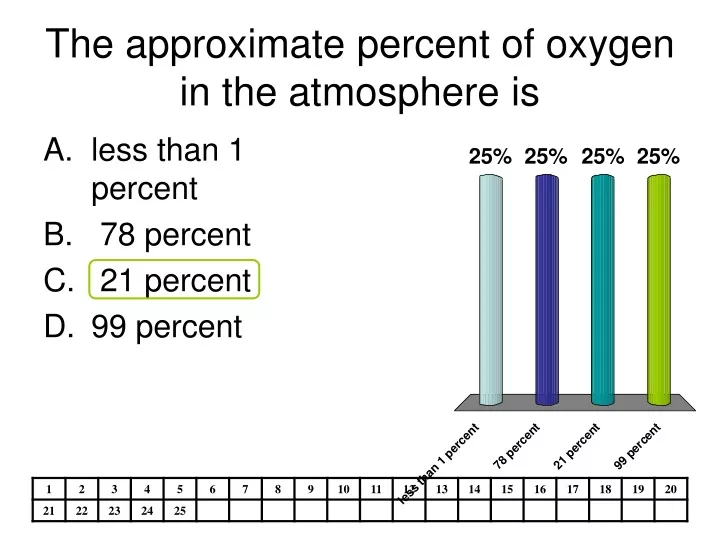 the approximate percent of oxygen in the atmosphere is