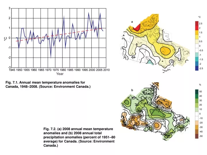 fig 7 1 annual mean temperature anomalies