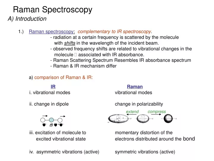 raman spectroscopy