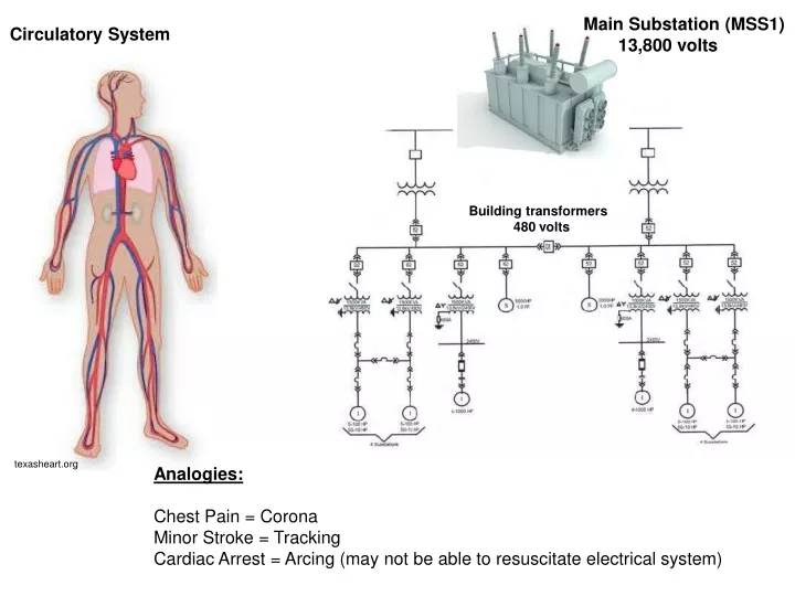 main substation mss1 13 800 volts