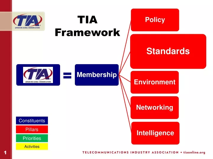 tia framework