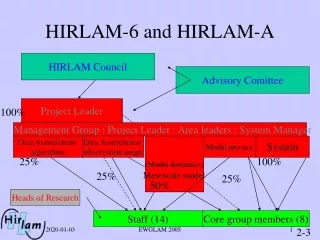 HIRLAM-6 and HIRLAM-A