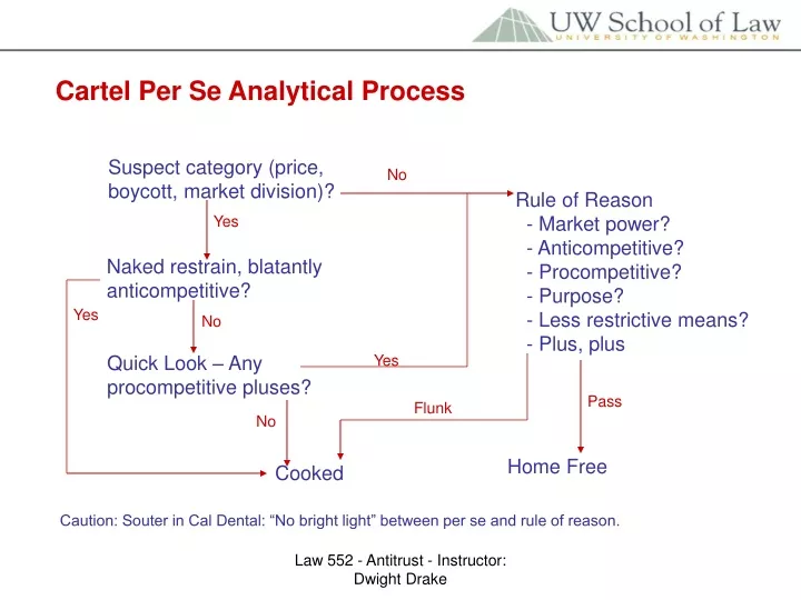 cartel per se analytical process