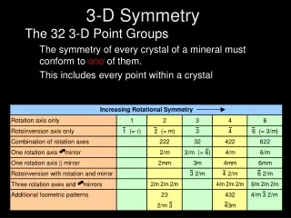 3-D Symmetry