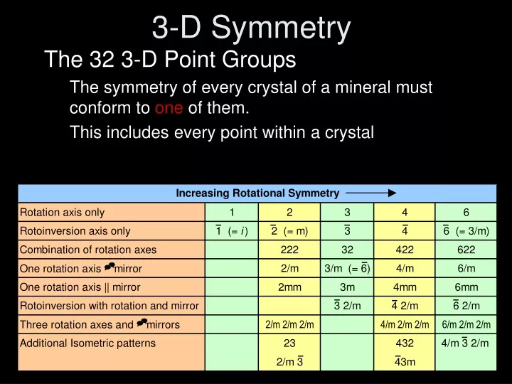 3 d symmetry
