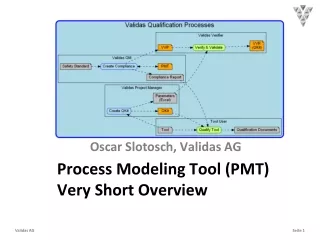 Process Modeling Tool (PMT) Very Short Overview