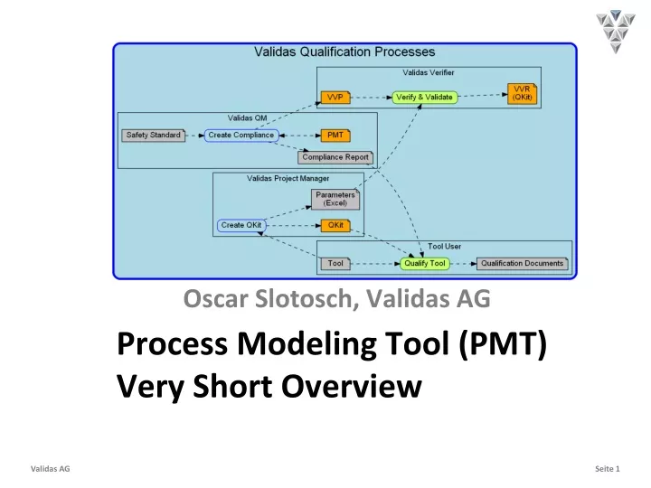 process modeling tool pmt very short overview