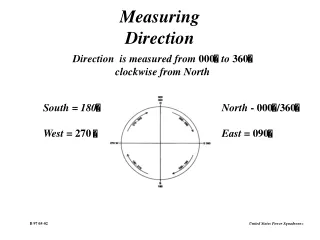 Measuring  Direction