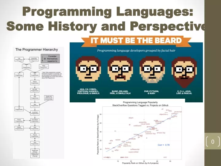 programming languages some history and perspective