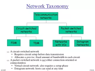 Network Taxonomy