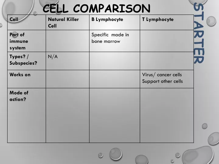 cell comparison
