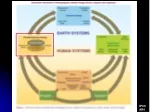 IPCC  AR4 - slide 1