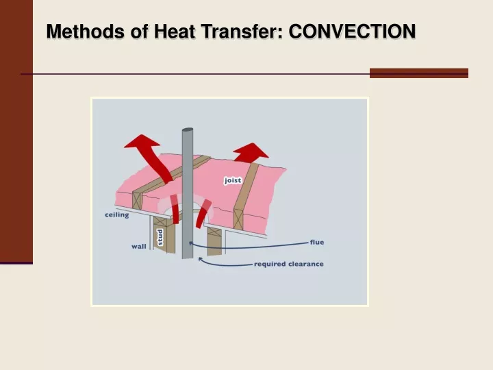 methods of heat transfer convection