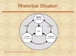 PPT - The Five Elements Of A Rhetorical Situation PowerPoint ...