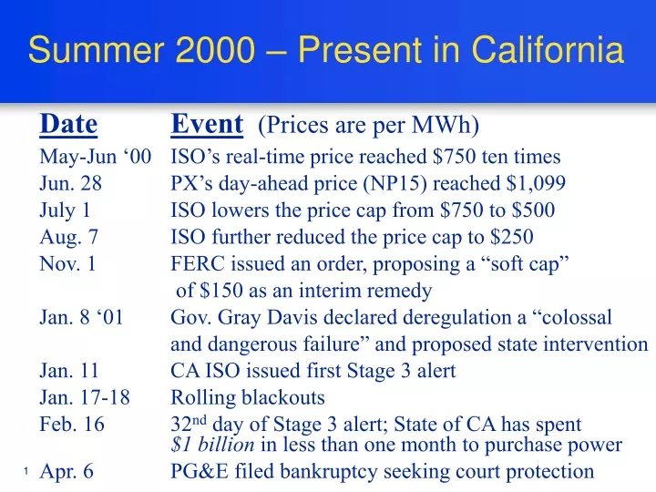 summer 2000 present in california