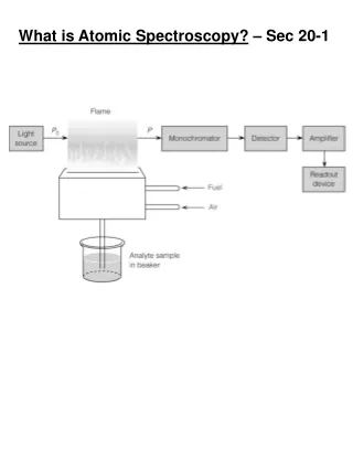 What is Atomic Spectroscopy?  – Sec 20-1