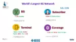 World ’ s Largest 4G Network